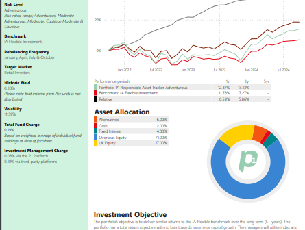 P1 Responsible Asset Tracker - Adventurous investment