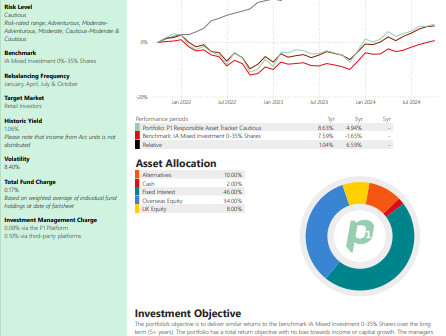P1 Responsible Asset Tracker - Cautious investment