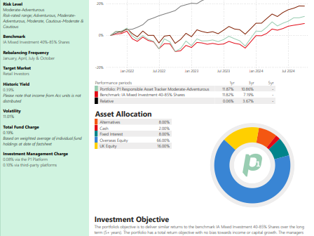 P1 Responsible Asset Tracker - Moderate investment