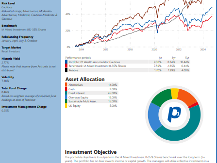 P1 Wealth Accumulator Dashboard - Cautious Investments