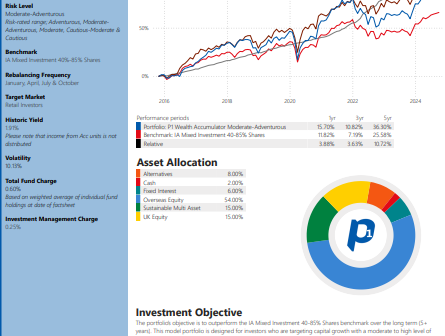 P1 Wealth Accumulator Dashboard