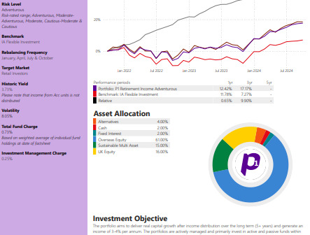 P1 Retirement Income - Adventurous Investments