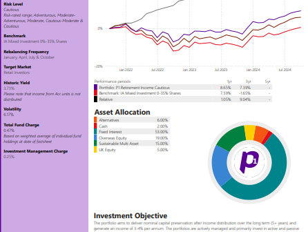 P1 Retirement Income - Cautious Investment