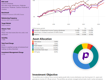 P1 Retirement Income - Moderate Investments