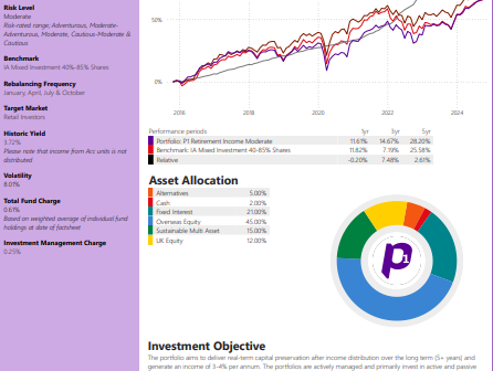 P1 Retirement Income - Moderate