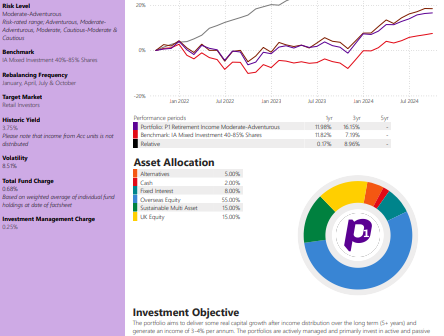 P1 Retirement Income - Moderate - adventurous Investments